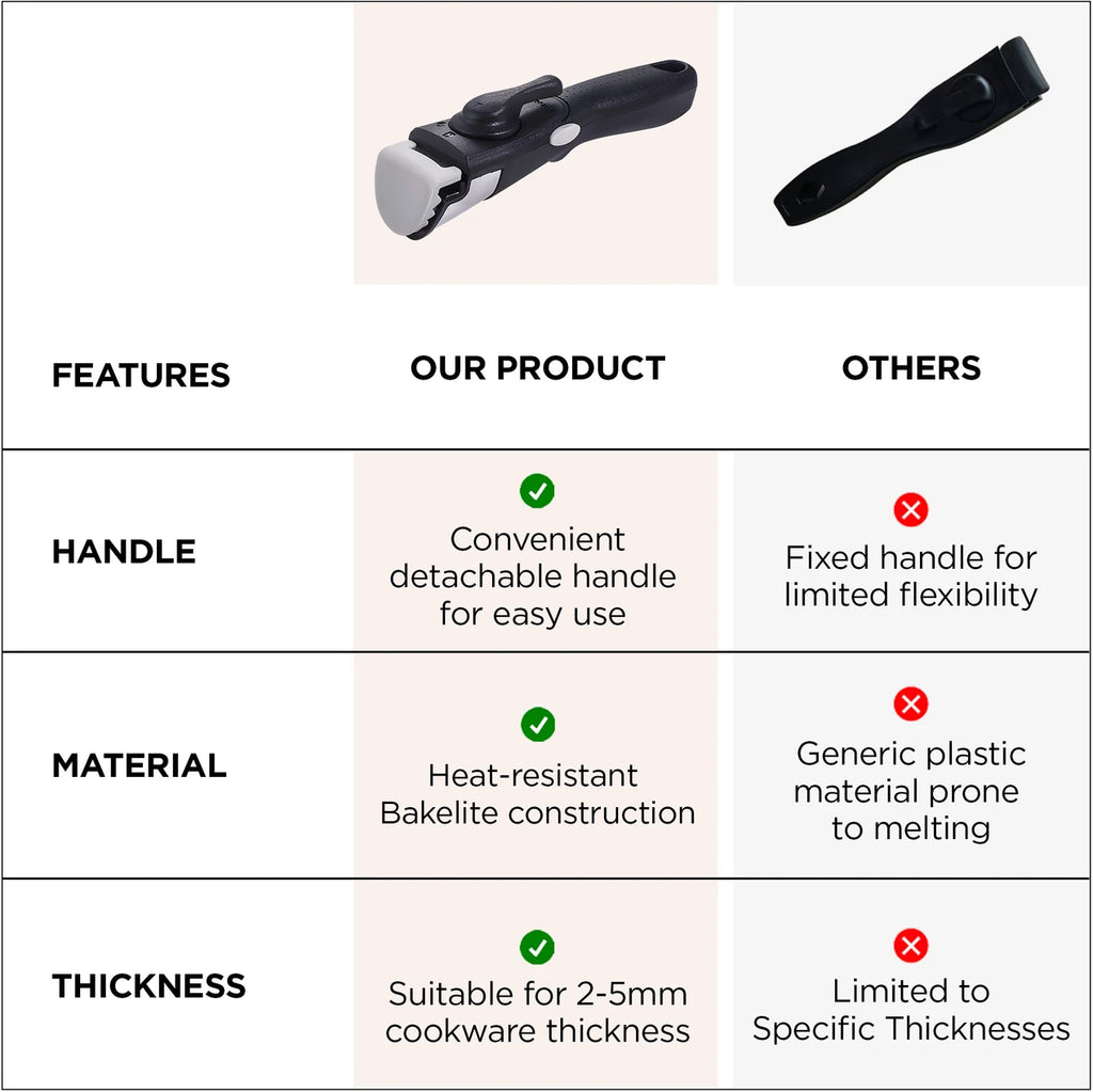Detachable Cookware Handle